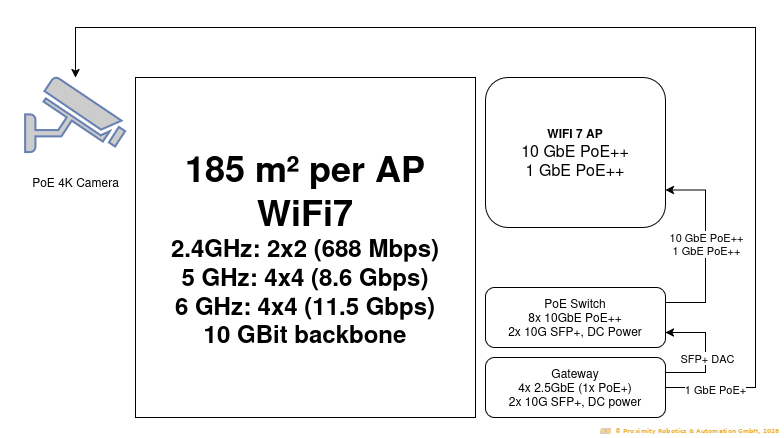 Expo WiFi Setup
