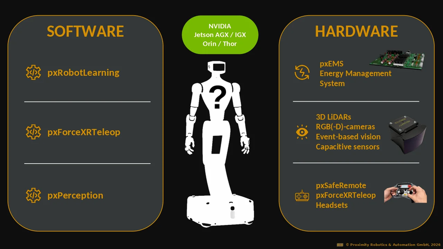 Sovereign Physical AI