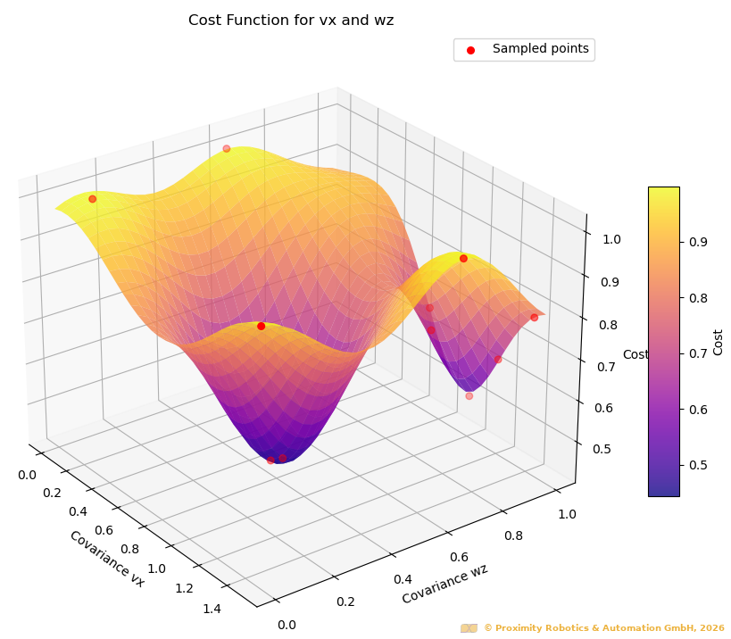 bayes_ten_iter (2)