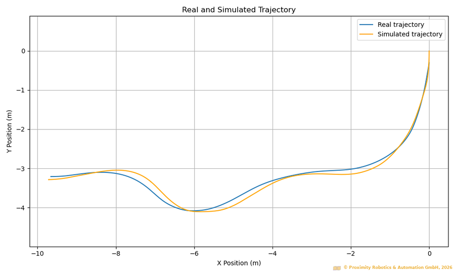 real_simulated_trajectories (2)