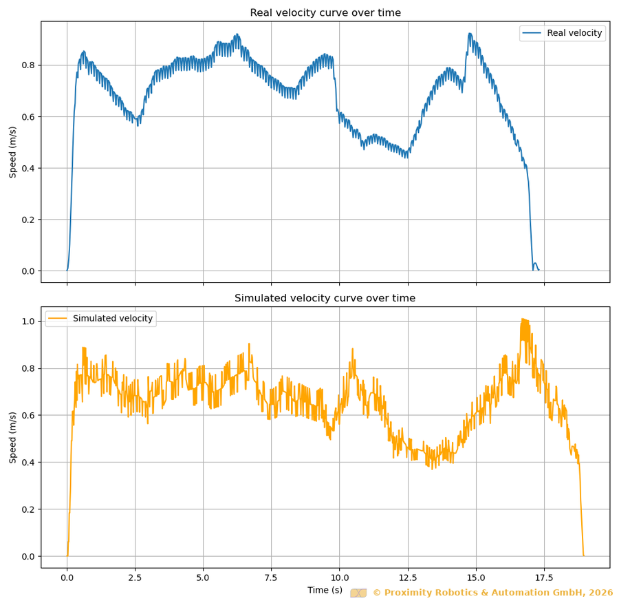 velocity_sim_real (2)